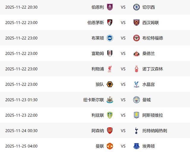 好博体育独家报道:21天踢5场英超!曼联赛程利好:有望赢4场,拿12分=进前四 好博体育独家报道:21天踢5场英超!曼联赛程利好:有望赢4场,拿12分=进前四